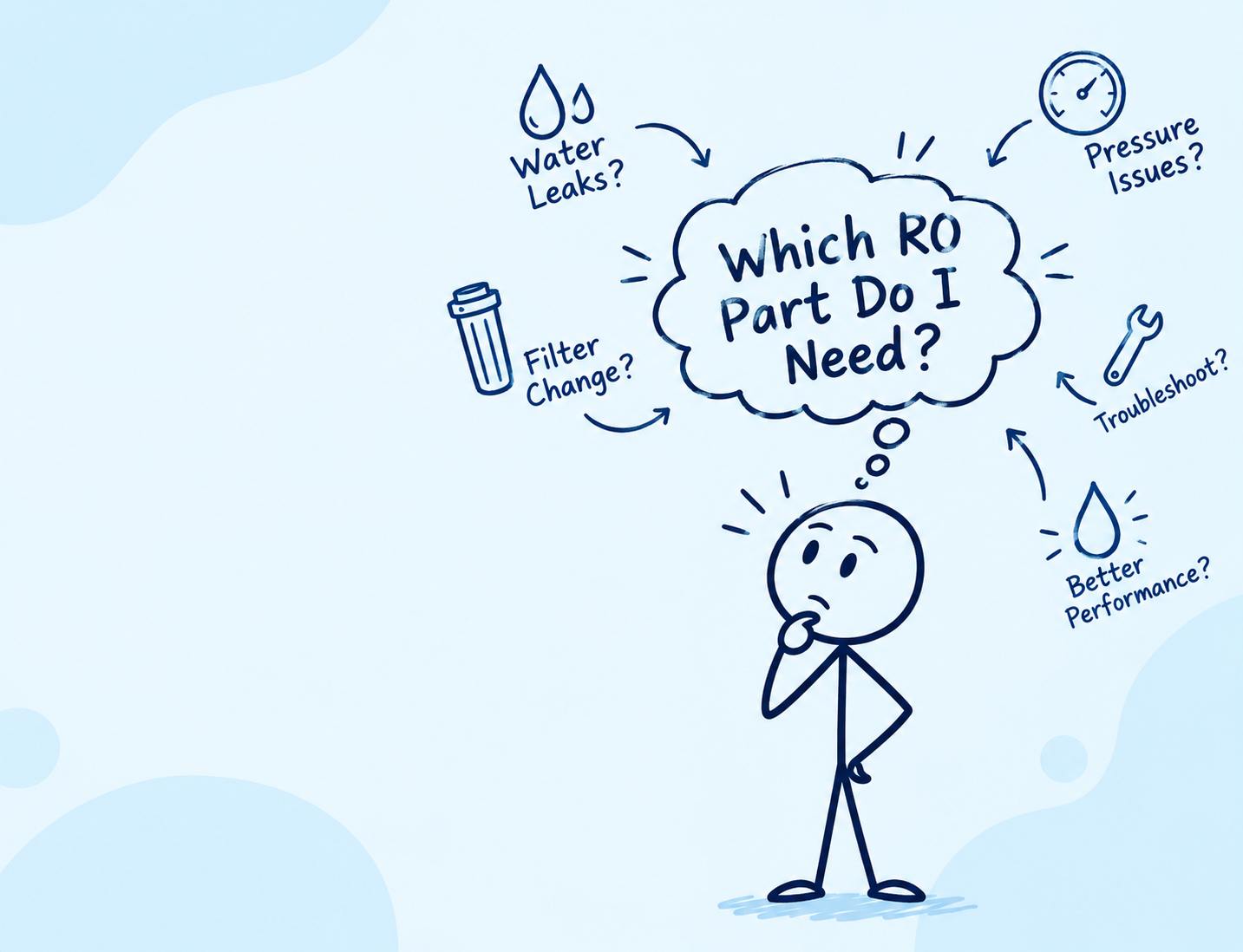 Don't Know Which RO Part You Need? DIY Diagnostic Guide